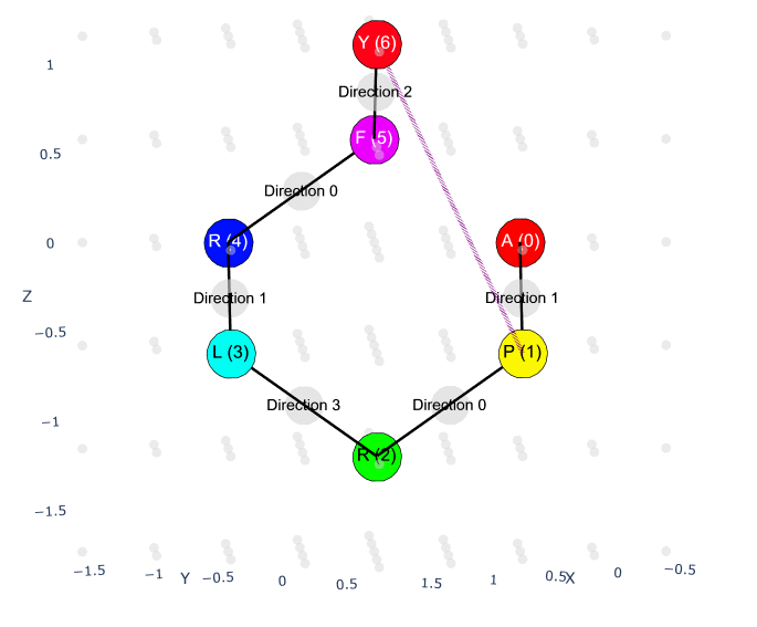 Protein Structure Preview